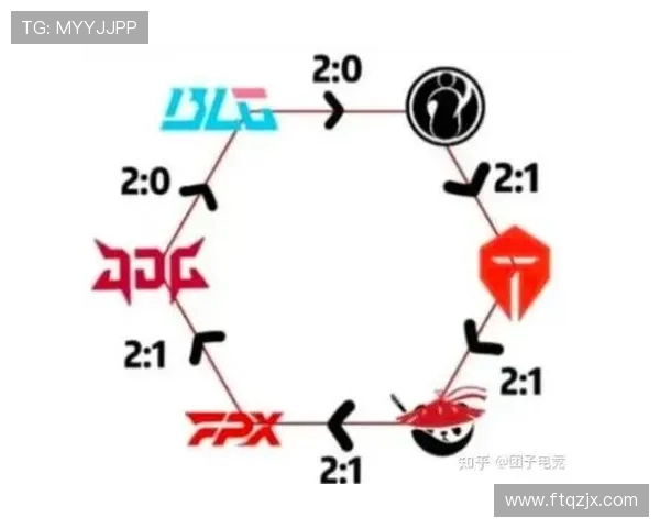 JDG战队在英雄联盟赛季中的节奏把控与表现分析